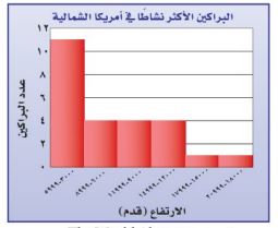 البراكين الأكثر نشاطاً